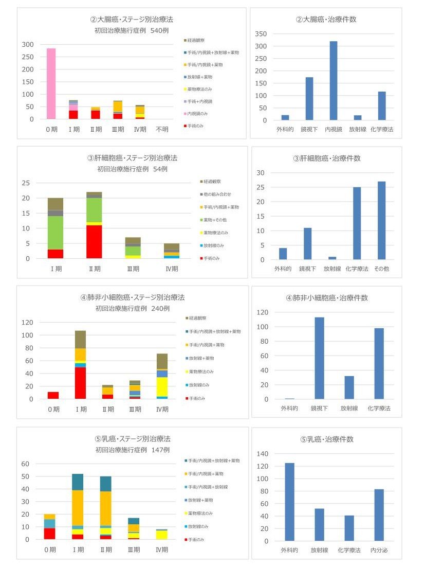 【別添3】令和６年（２０２４年）診断症例集計表2.jpg