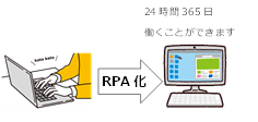 RPA化.png