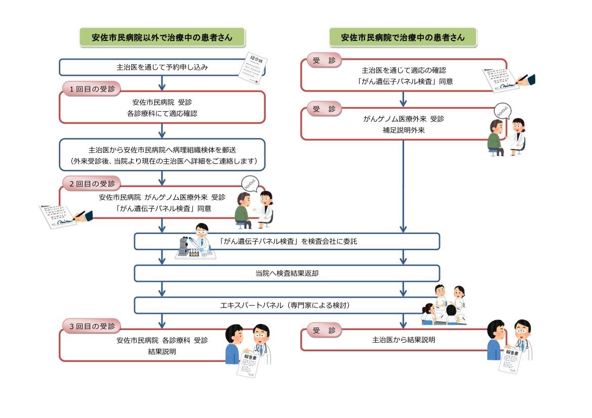 別添2(差し込み図)申込~結果説明までの流れ1.jpg