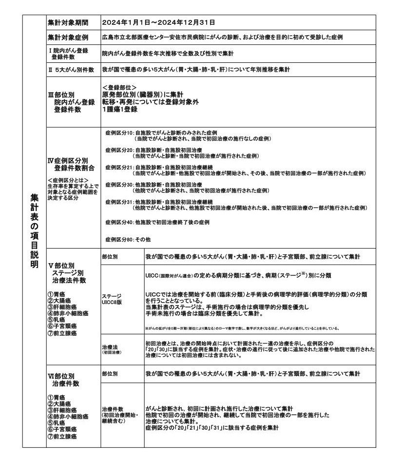 【別添2】院内がん登録集計表　概要説明（HP掲載用）1.jpg