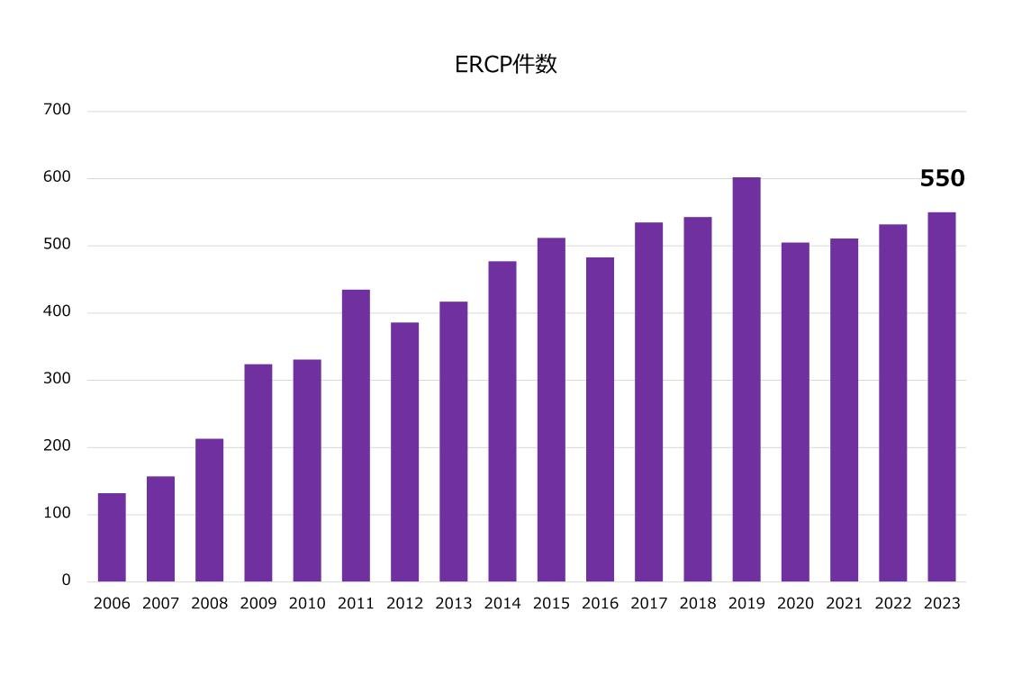 12ERCP.jpg