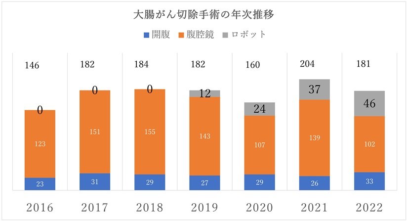 2023年大腸癌について_02.jpg