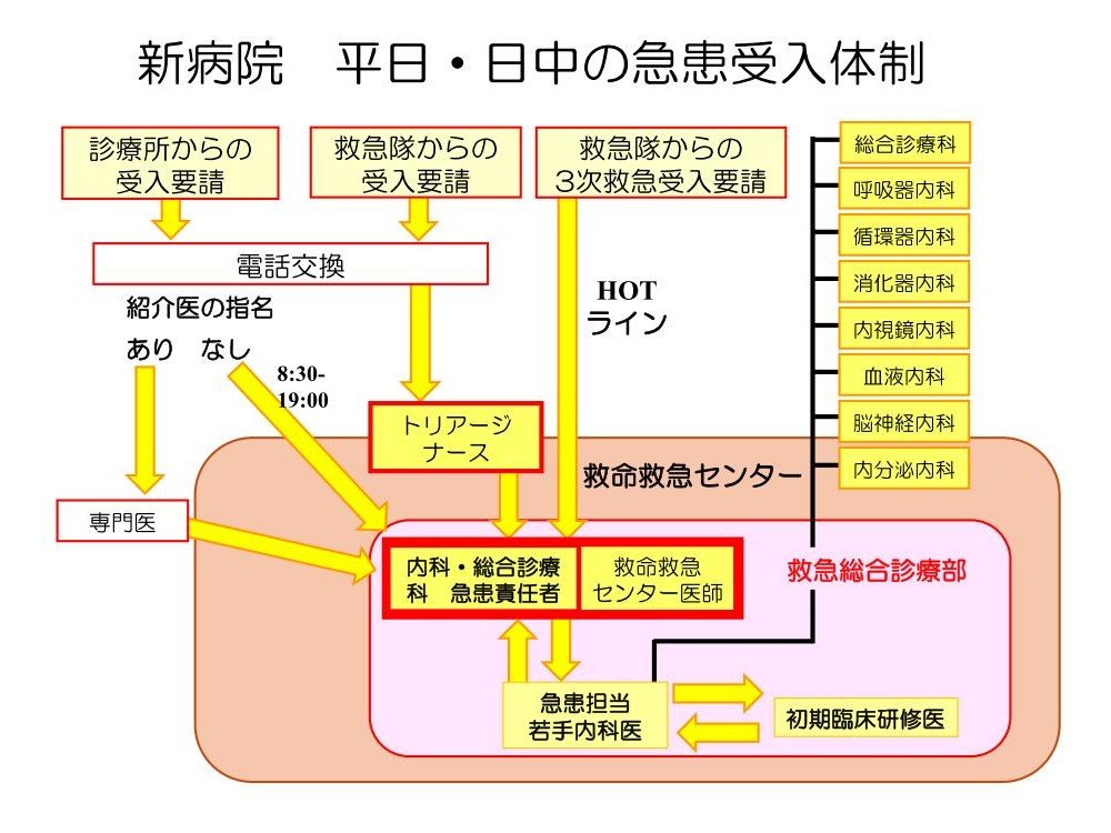 総合診療科HP1.jpg