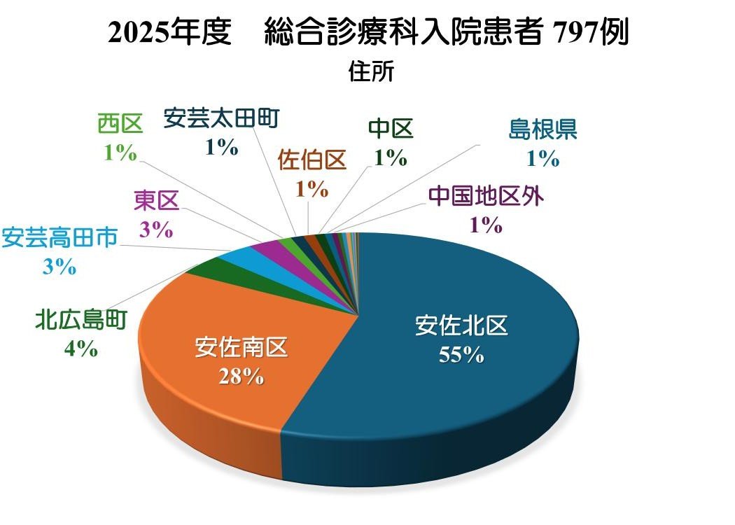 総合診療科HP4.jpg