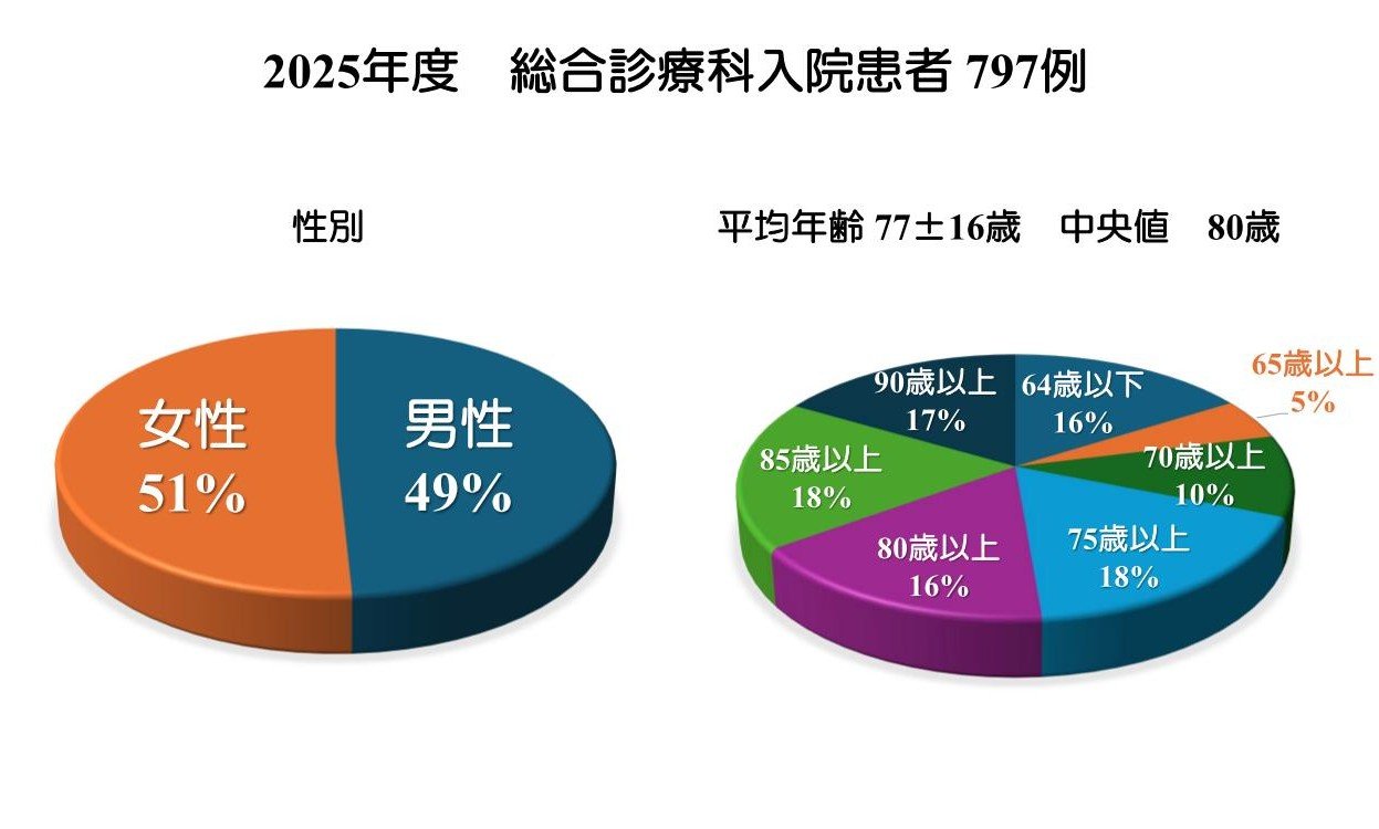 総合診療科HP3.jpg