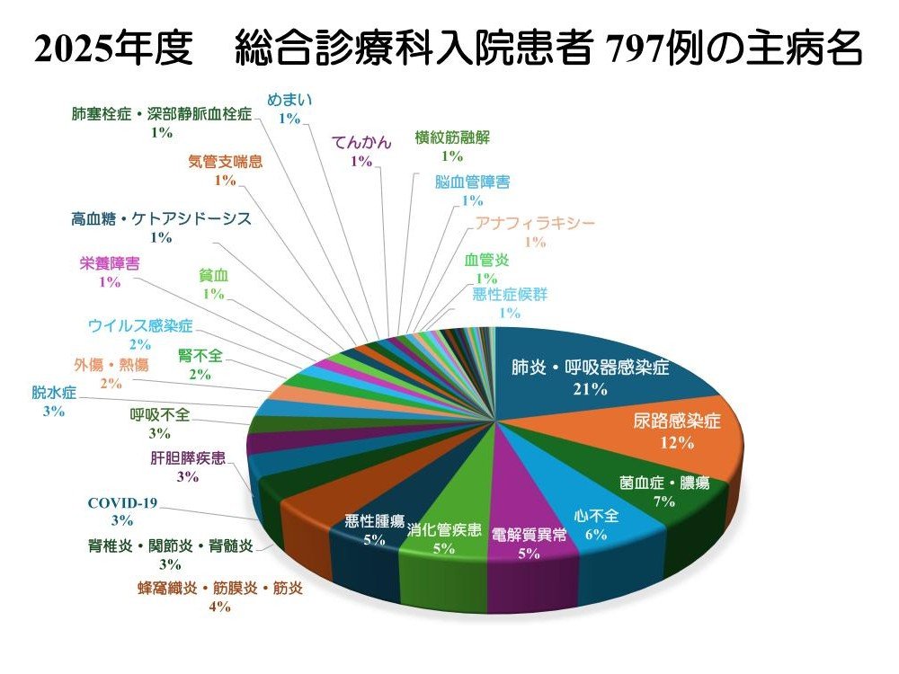 総合診療科HP2.jpg