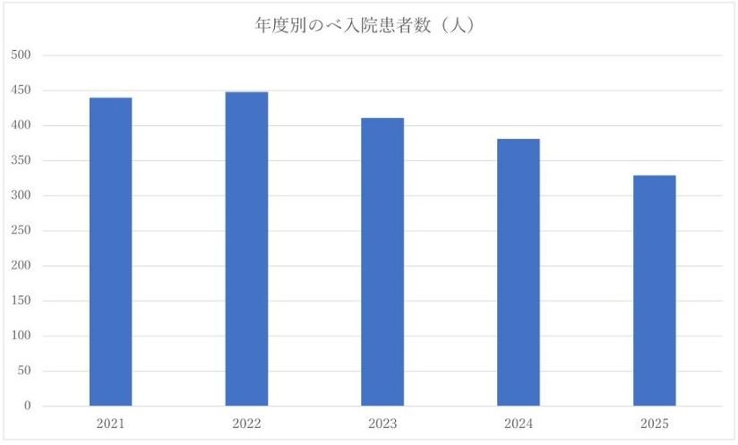 血液内科ホームぺージ2026②3.jpg