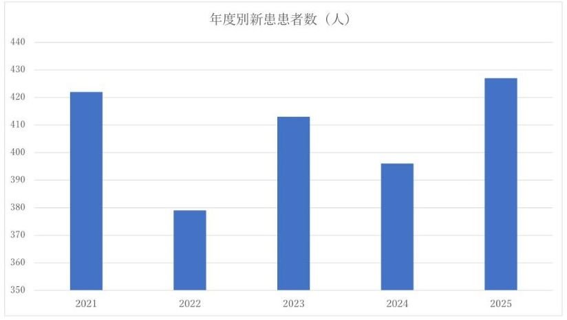 血液内科ホームぺージ2026②2.jpg