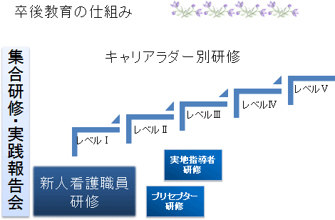 教育システム