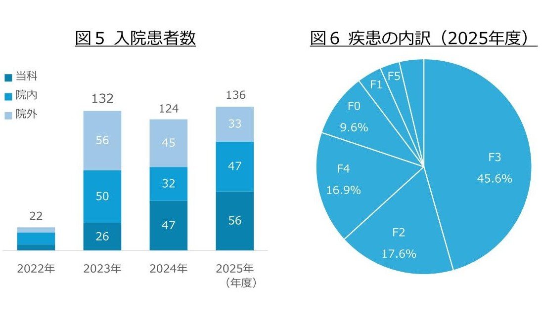 精神科_ホームページ図20265_6.jpg