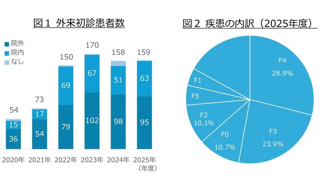 精神科_ホームページ図20261_2.jpg