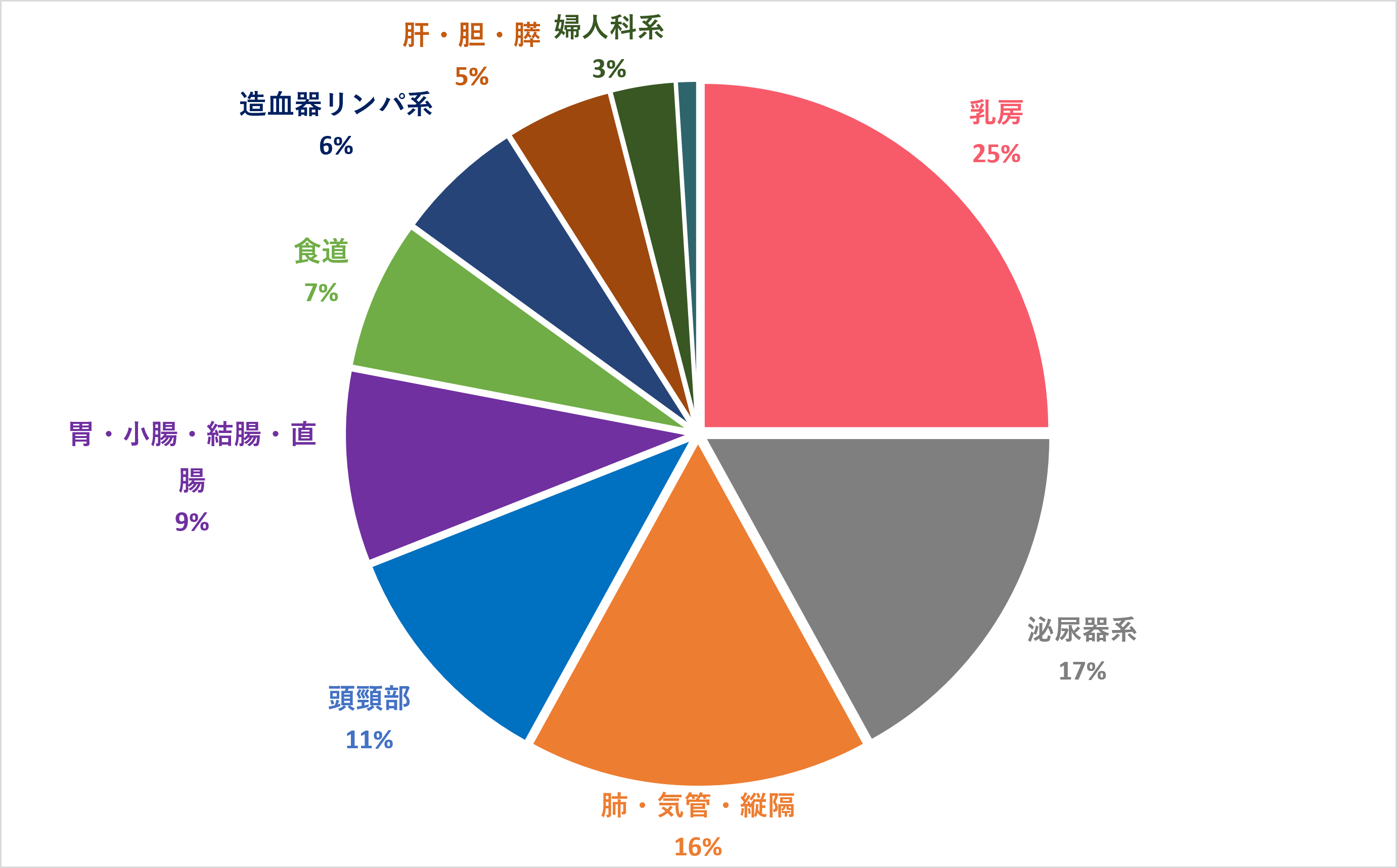 RT graph.png