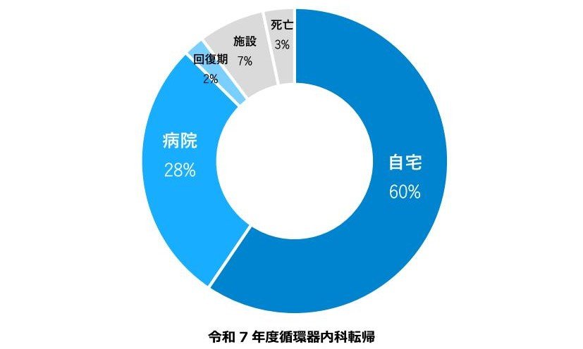 各科別処方件数7.jpg