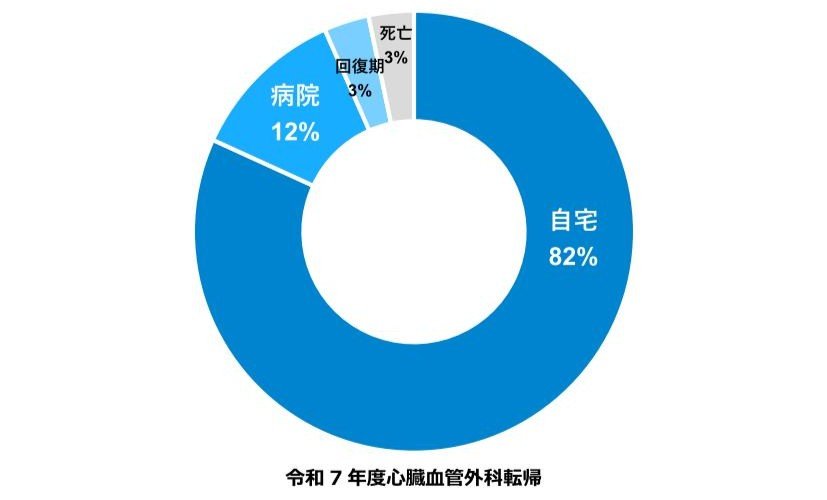 各科別処方件数8.jpg