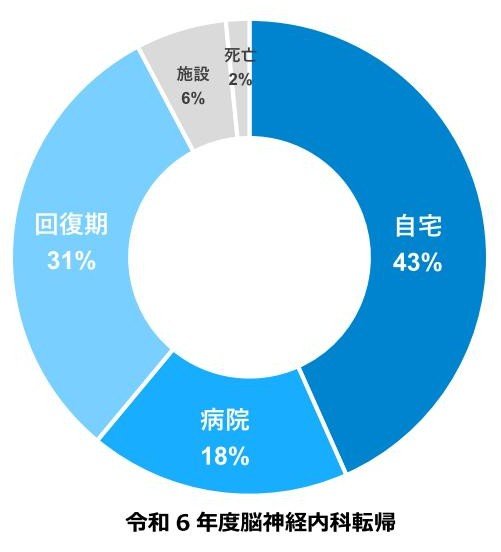 理学療法部門PDF5.jpg