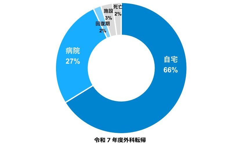 各科別処方件数9.jpg