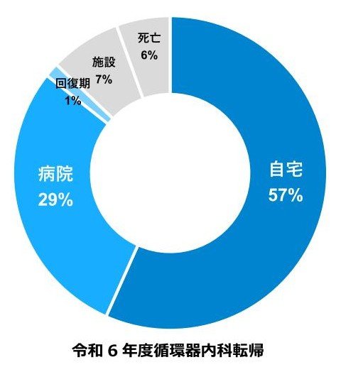 理学療法部門PDF7.jpg