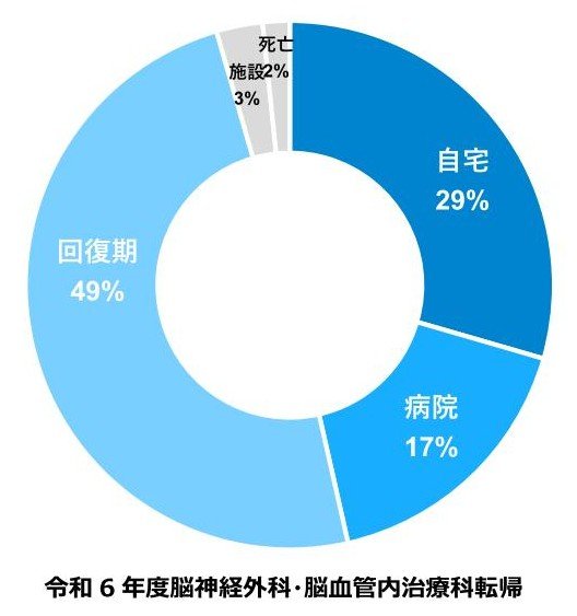 理学療法部門PDF4.jpg