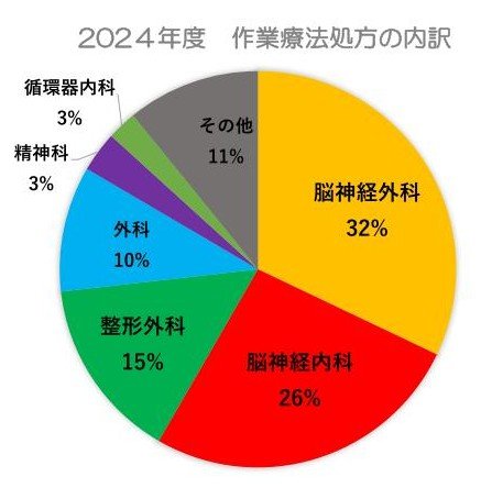OT円グラフ1.jpg
