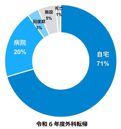 理学療法部門PDF9.jpg