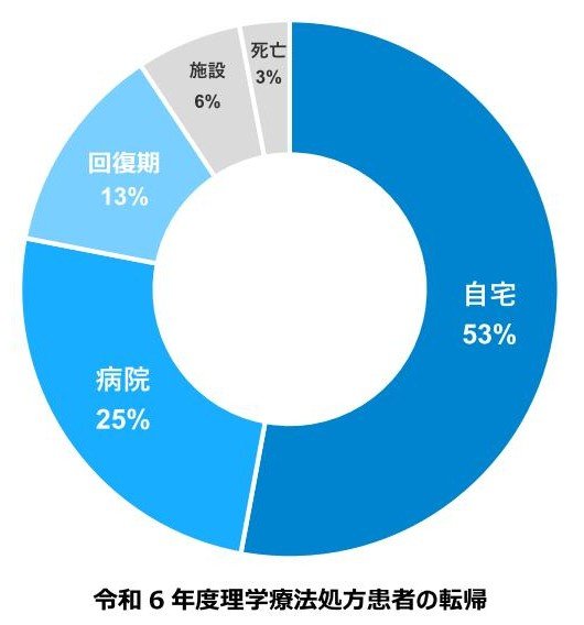 理学療法部門PDF3.jpg