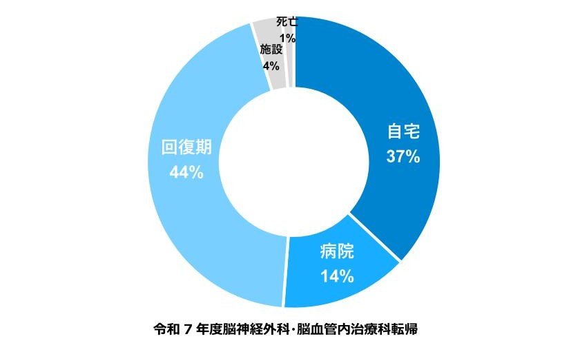 各科別処方件数4.jpg