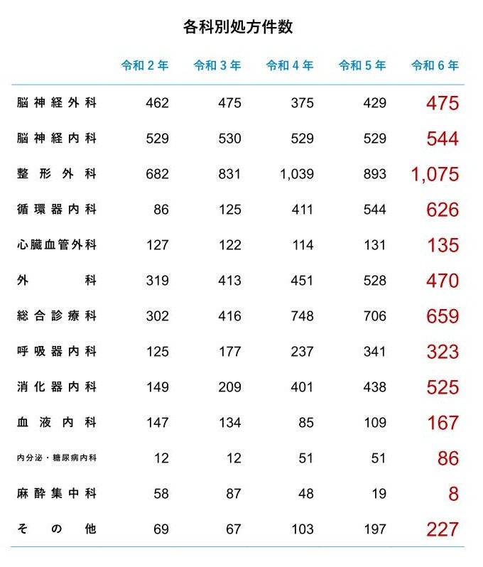 理学療法部門PDF2.jpg