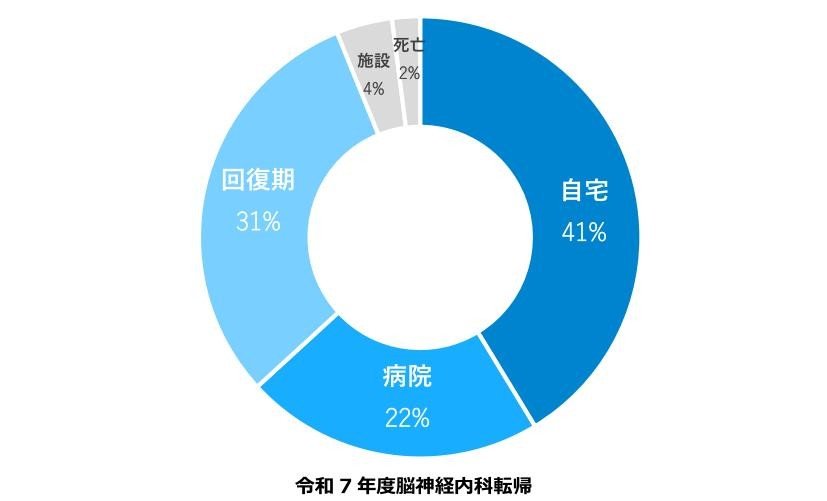 各科別処方件数5.jpg