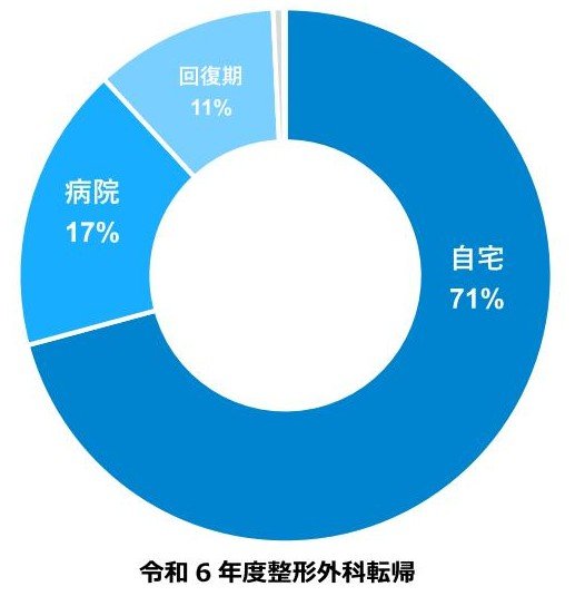 理学療法部門PDF6.jpg