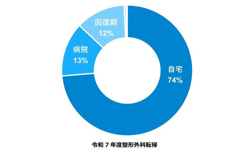 各科別処方件数6.jpg