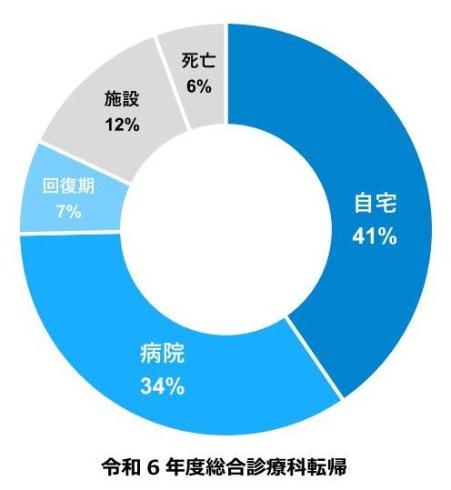 理学療法部門PDF10.jpg