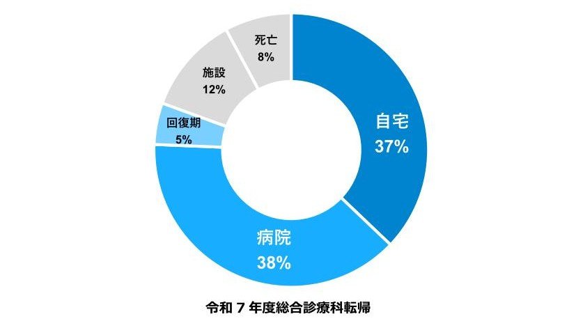 各科別処方件数10.jpg