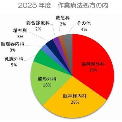 OTホームページ（2026改訂版）2.jpg