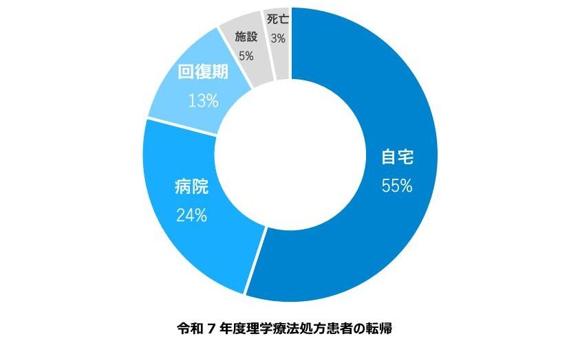 各科別処方件数3.jpg