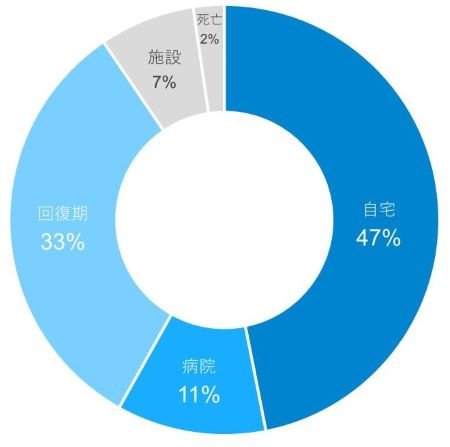 pt_graph_05_450.jpg